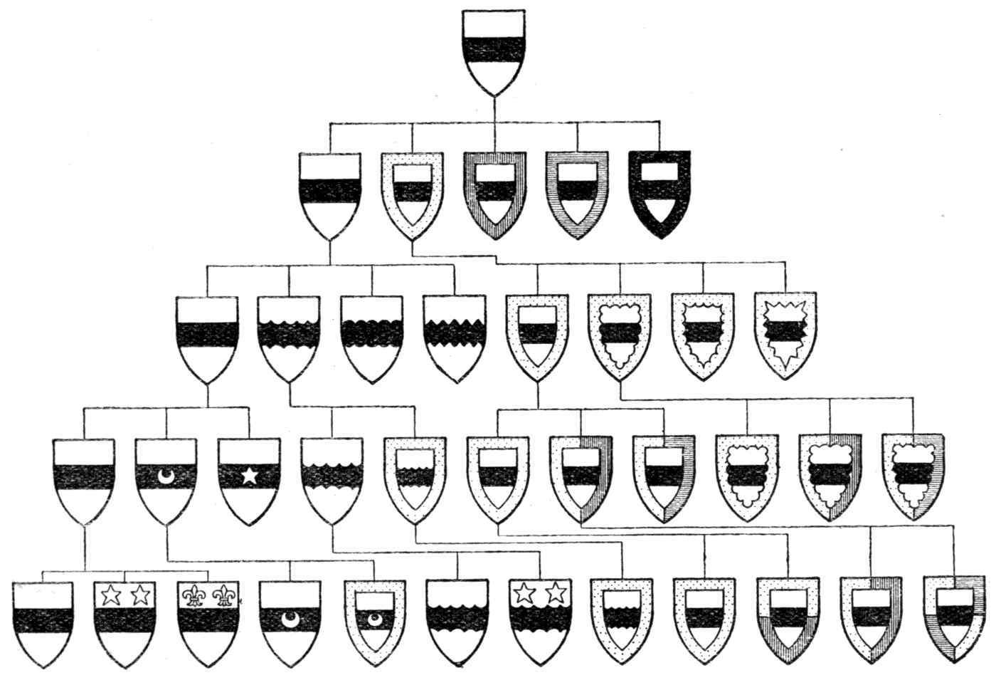 A complete guide to heraldry - tree view of heraldic symbols